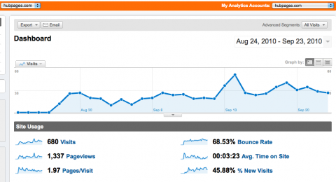 hubpages challenge data